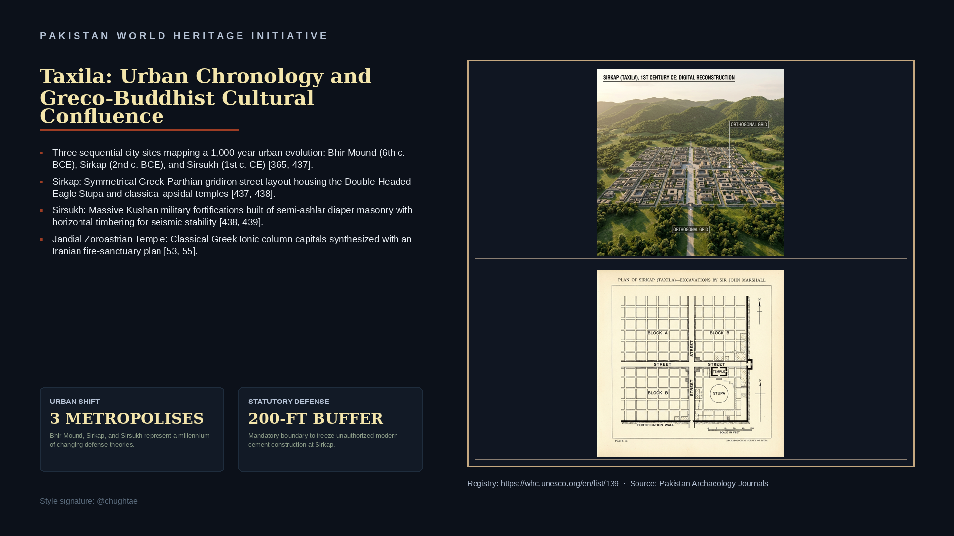 Taxila master render - labelled illustration